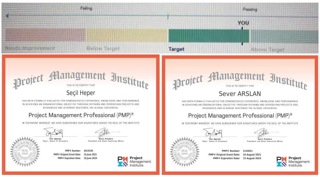 Eğitimlerimize katılarak PMP® sertifikası almak çok kolay !